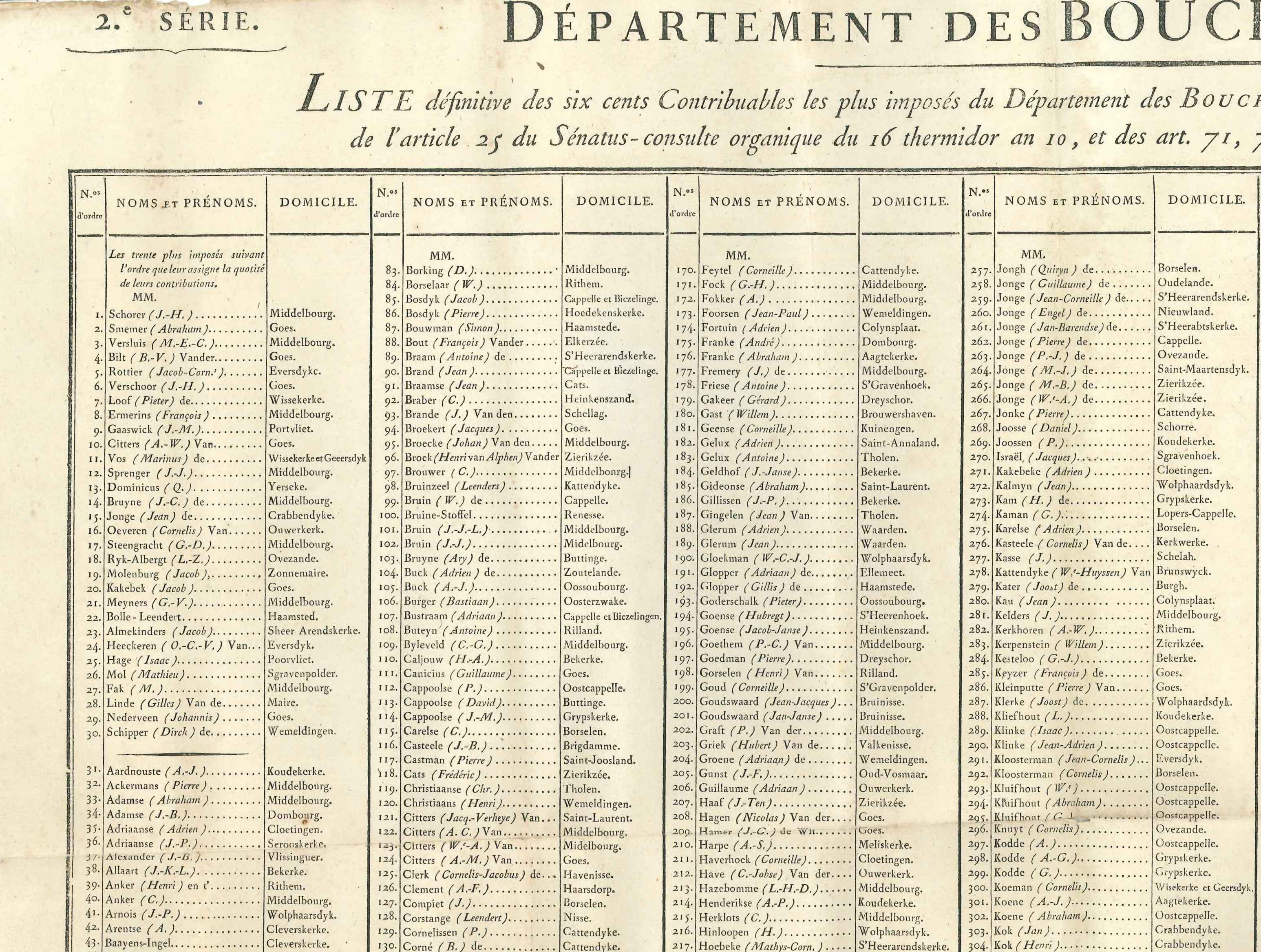 Lijst van 600 rijkste Zeeuwen, 1811.