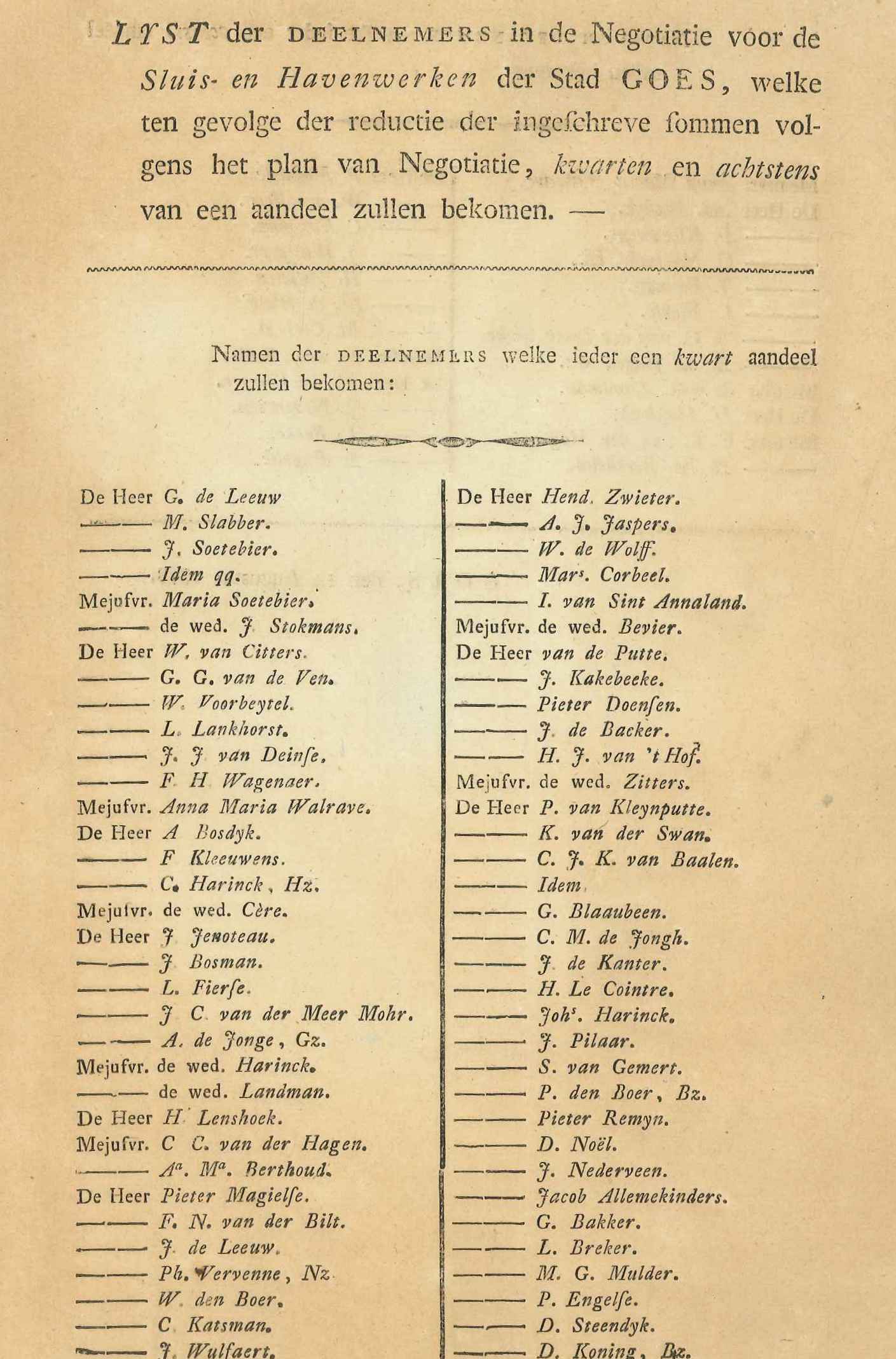 Lijst van aandeelhouders in de haven en sluis, 1817.