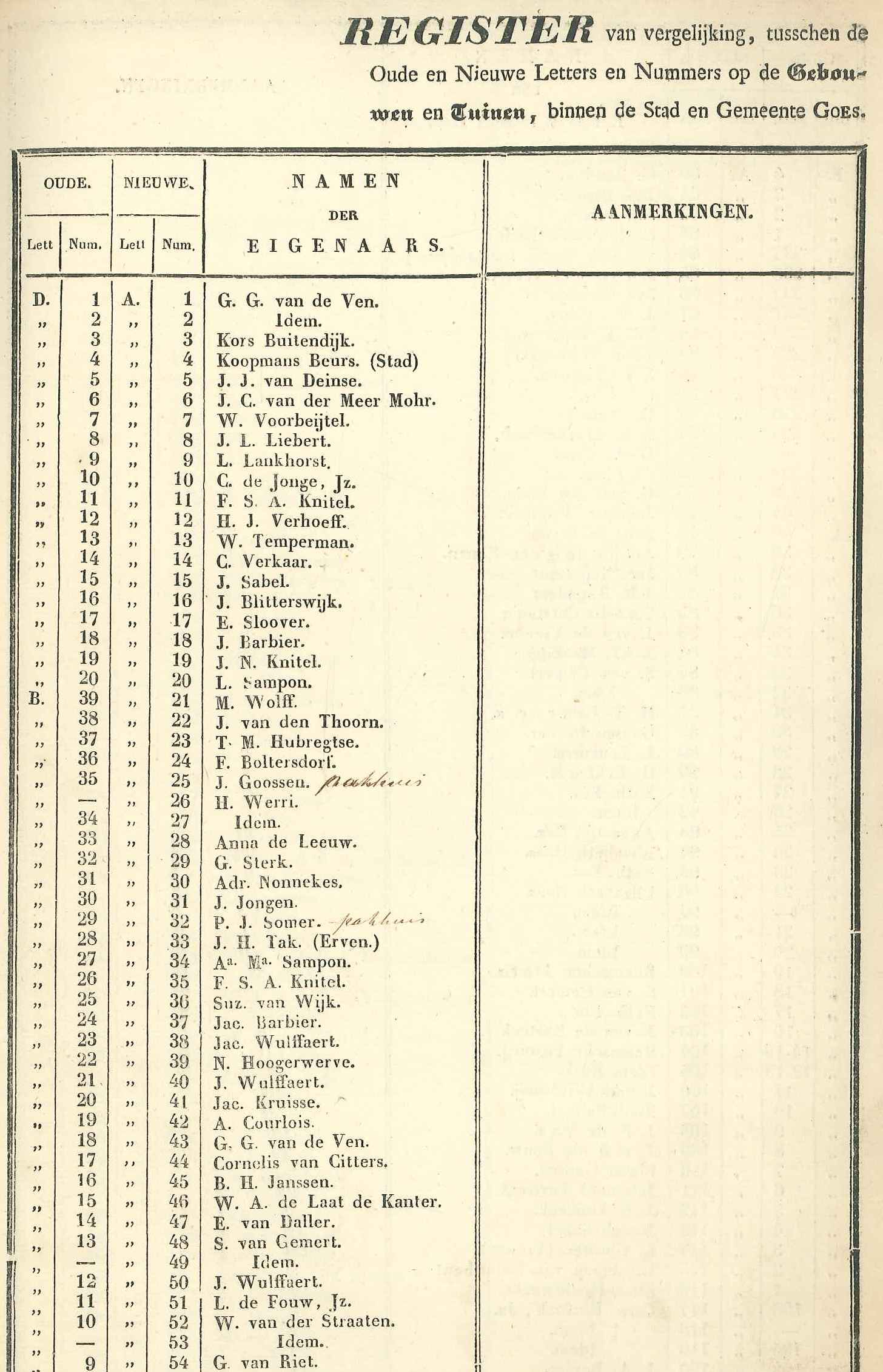 Register van omnummering van huisnummers, 1836. GAG.ASG.inv.nr. 1982.